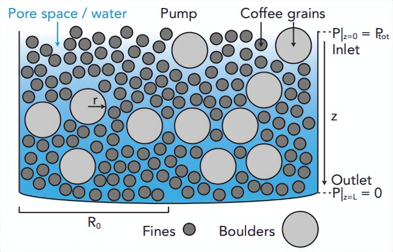 怎样冲咖啡颗粒更好喝,咖啡怎么冲才好喝又简单