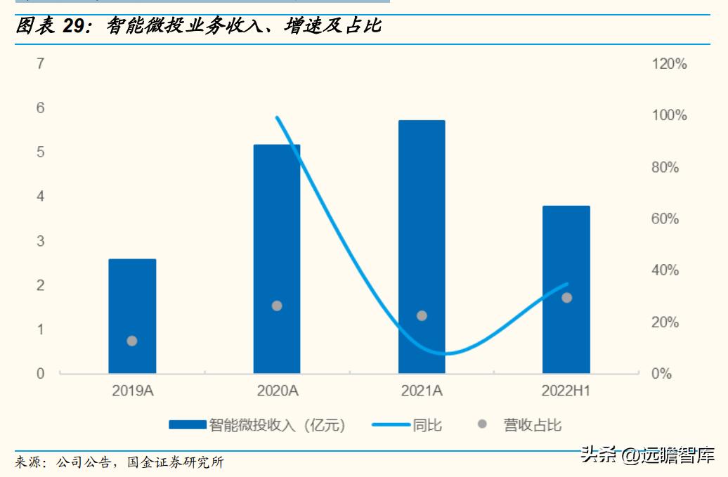 技术基因强，独创ALPD技术，光峰科技：C端放量走出第二增长曲线