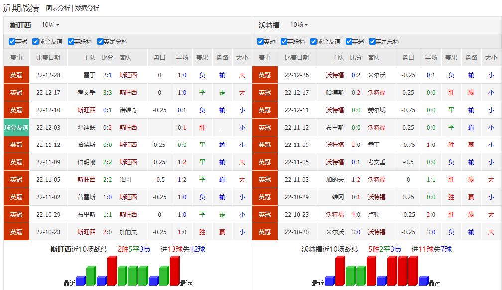 布城vs斯旺西胜负分析,竞彩足球推荐布伦特福德曼城