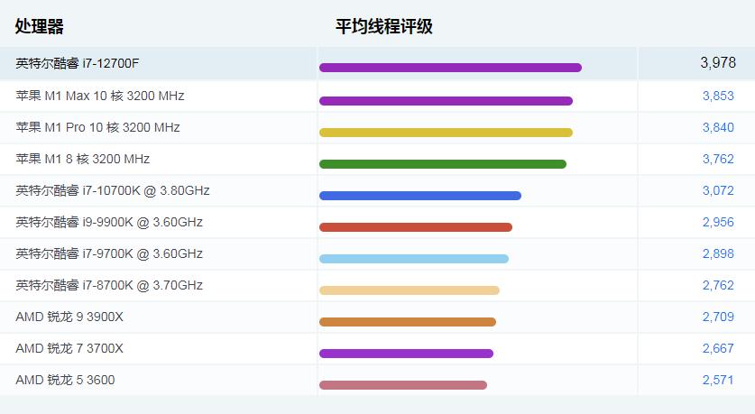 2022年台式游戏电脑主流配置,2022年组装游戏电脑最佳配置清单