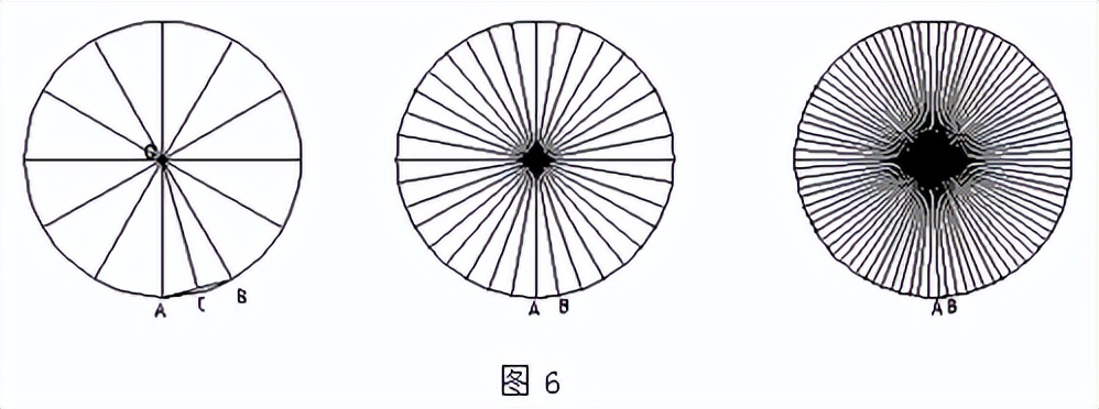 推导圆面积公式时将圆分成若干份,圆的面积公式推导用的什么方法