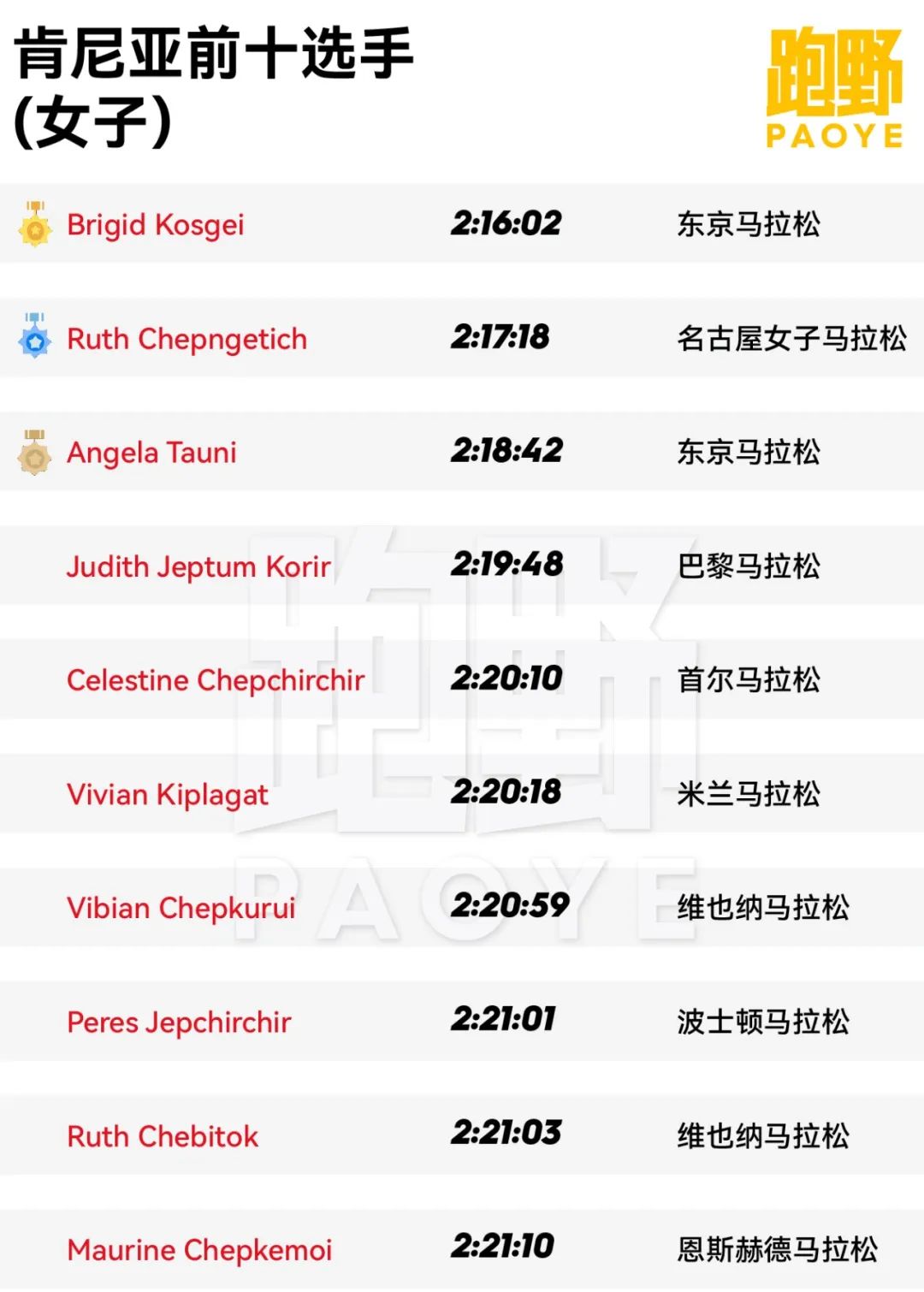 中国跑步对比外国跑步,中国跑步和日本跑步