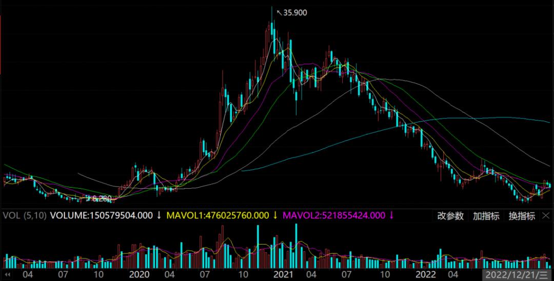 云南白药盈利预测,云南白药盈利模式分析