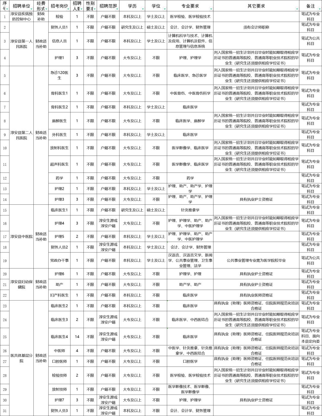 面向社会公开招聘277名人员公告,杭州事业单位招聘113人