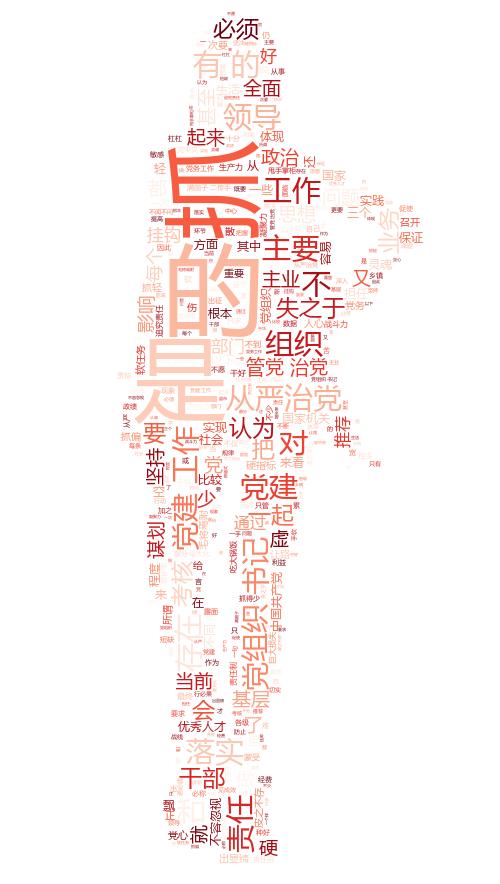 党章规定党的领导主要是谁的领导,党的领导主要是什么领导