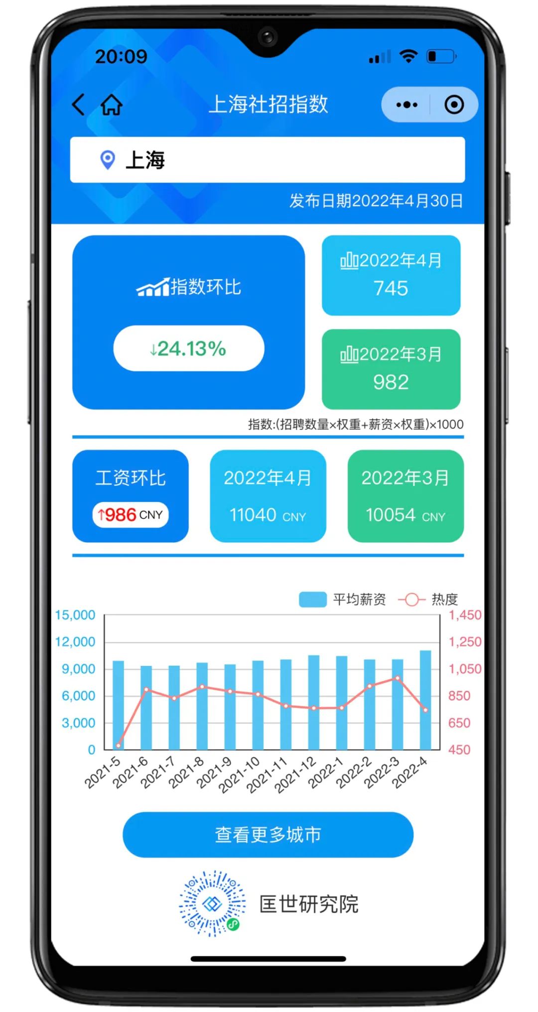 匡世薪酬4月│因疫情全国就业市场受重创