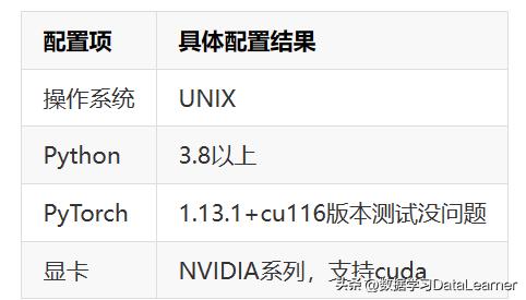 康奈尔大学发布在一张显卡上微调650亿参数大模型的框架：LLMTune