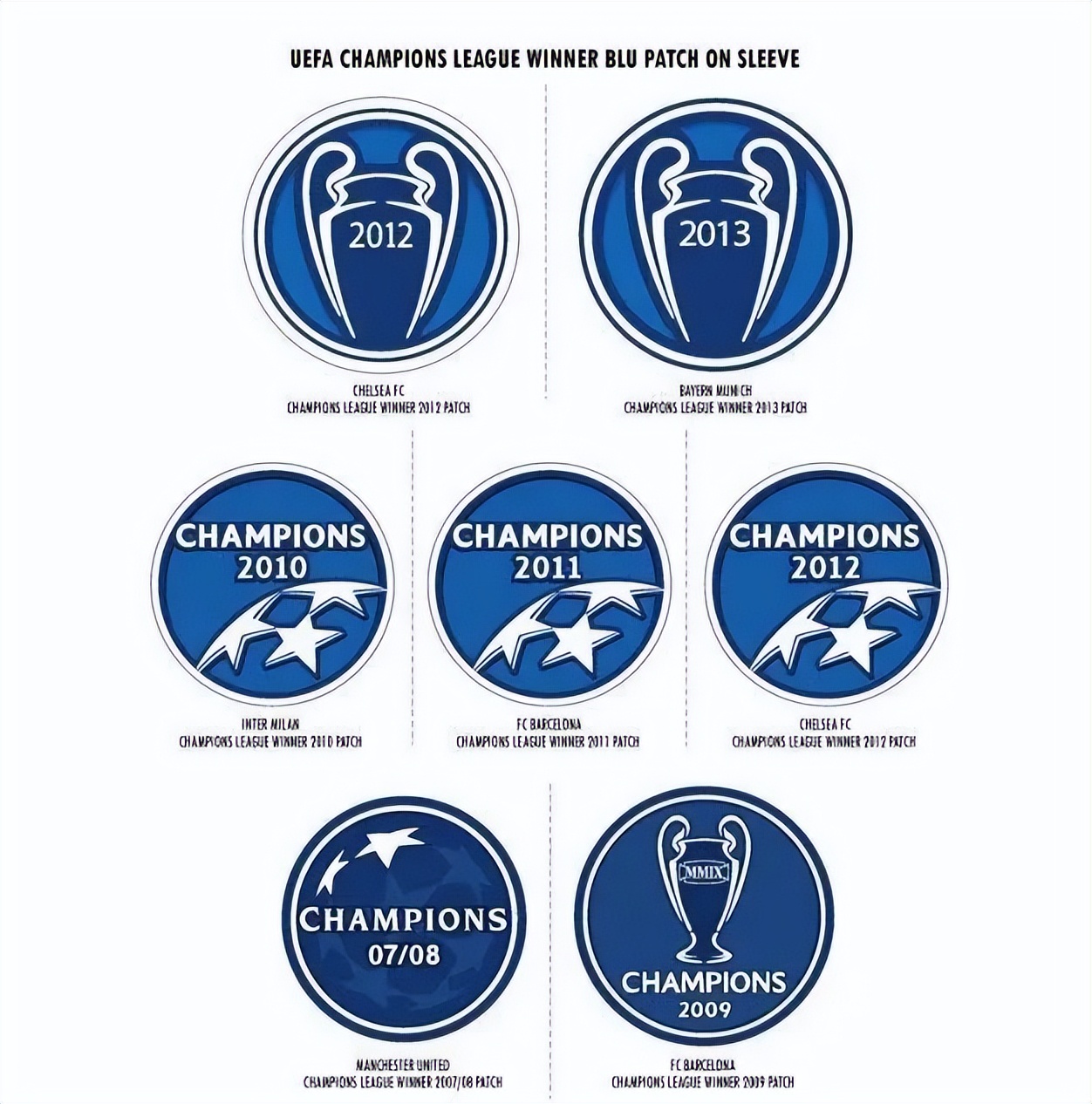 欧冠最新臂章,你不知道的欧冠还债定律