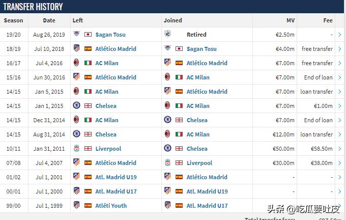 拿过大力神杯的球队有哪些,哪些足球明星拿过大力神杯