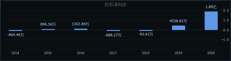 新股申购解析：奥尼电子（申购日期2021-12-17）