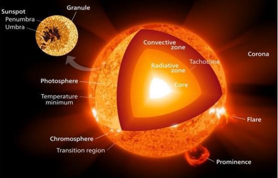 人类掌握了可控核聚变会怎么样,人类一旦实现可控核聚变会怎样
