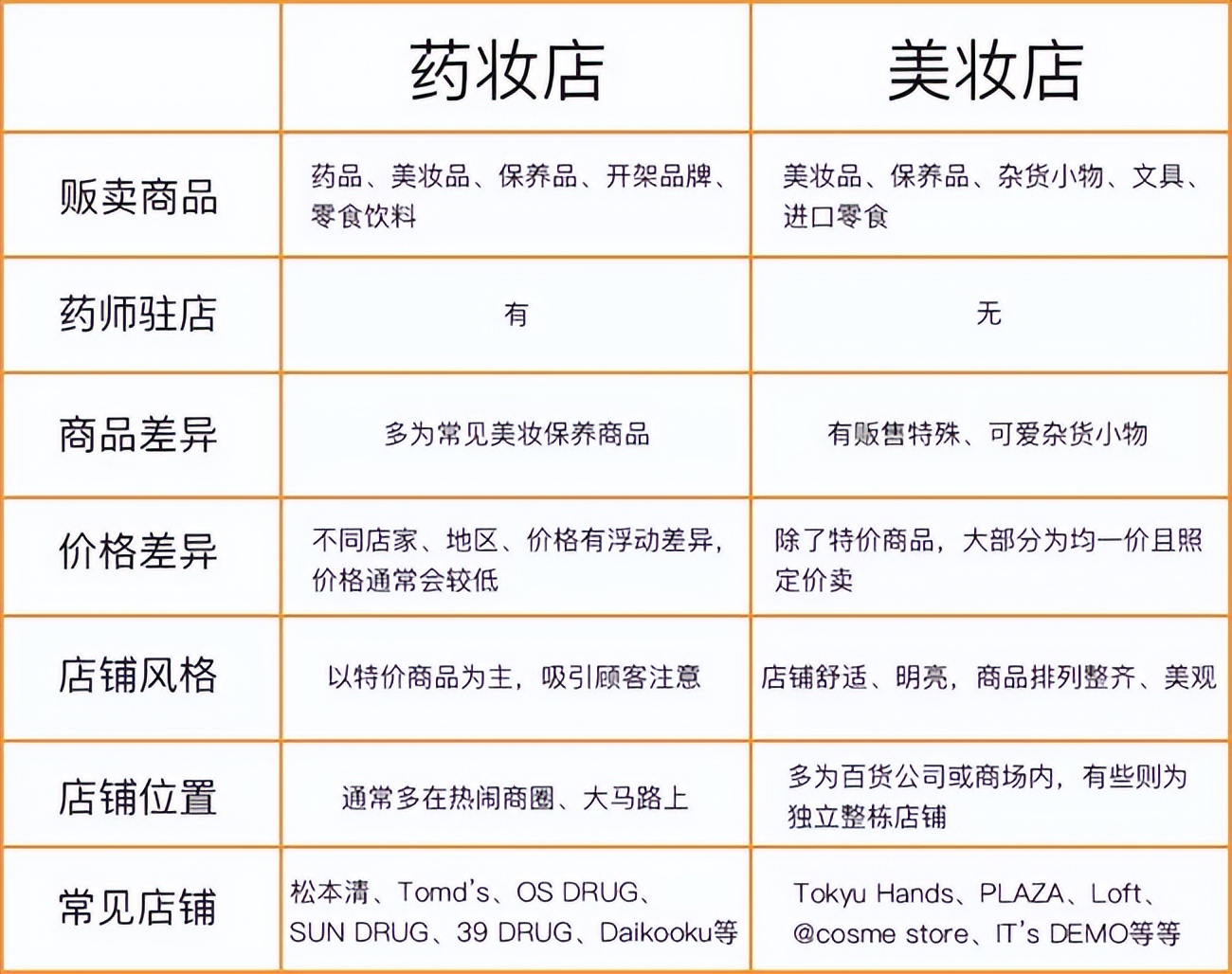 去日本留学买什么护肤品好,去日本留学必买的东西清单