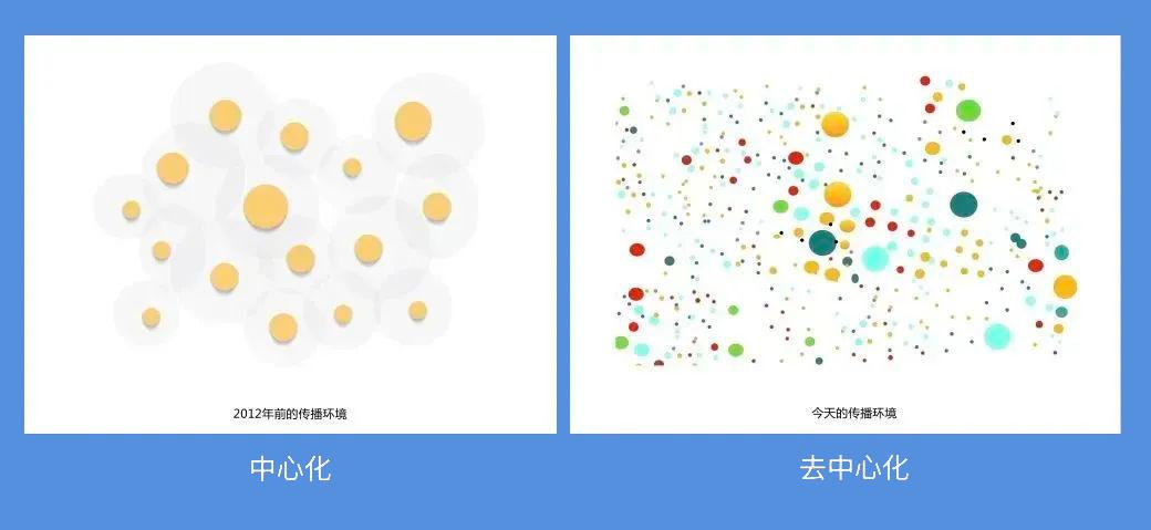 大道恒美品牌管理:B2B品牌营销八大趋势