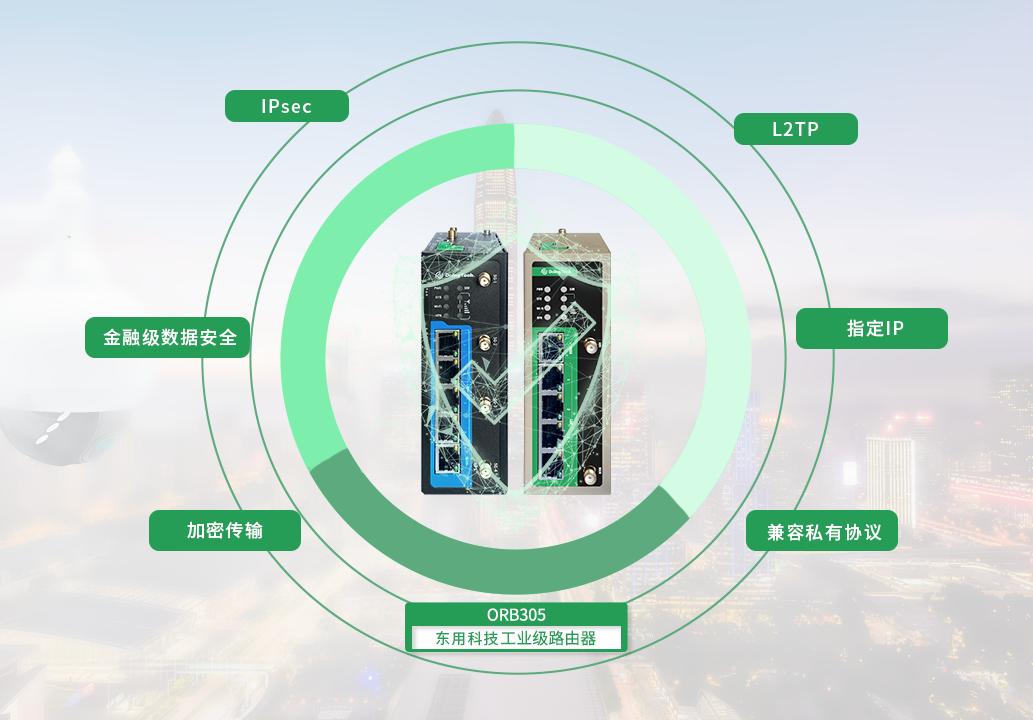 治安监控与违章监控,治安交通监控方案与安装