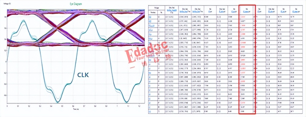 DDR调试不通？先别扔，这个操作可能帮你逆袭！