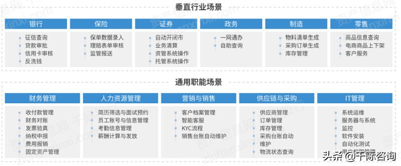 rpa机器人开发案例,智能rpa自动化机器人
