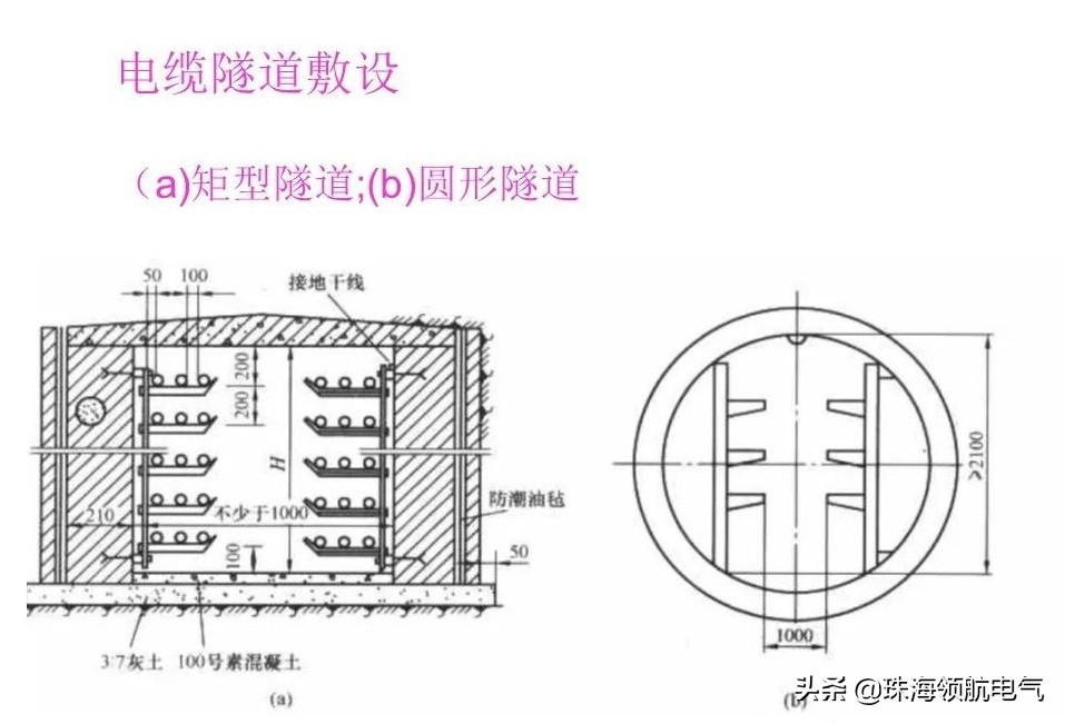 河南专业敷设高低压电缆,电缆线路可以怎么敷设