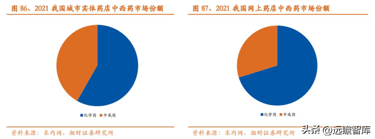 中药产业链投资逻辑,中药行业发展现状及前景预测报告