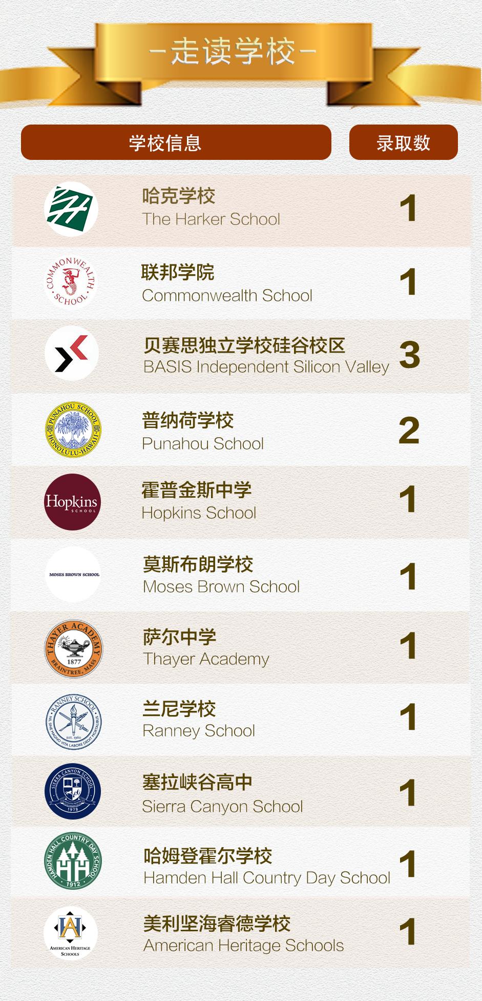 Fessenden招生官来啦！在顶尖美初学习是一种什么体验？