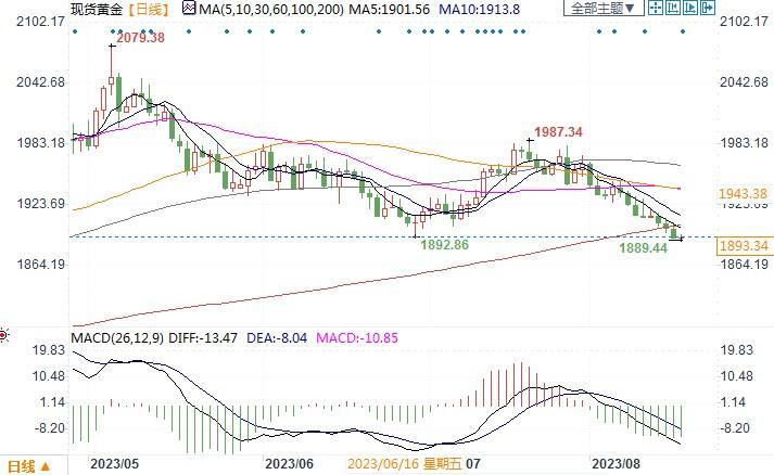 百利好环球伦敦金,百利好环球是期货平台吗
