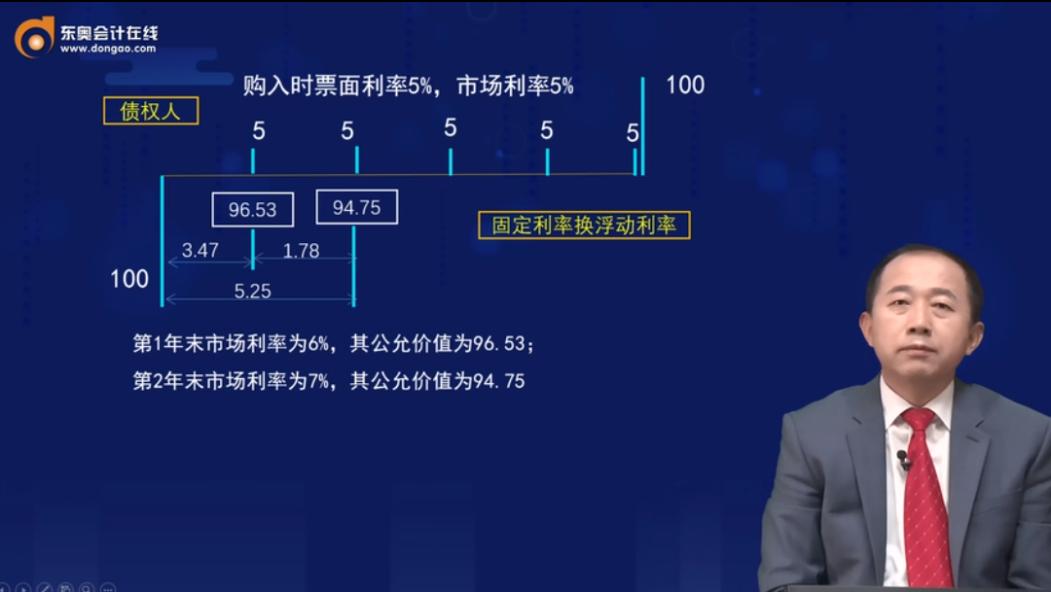 注会会计推荐哪个老师,注会会计听哪个老师的