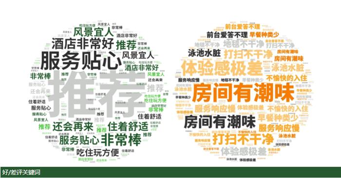 2024年的酒店业展望,2023年酒店经营工作总结