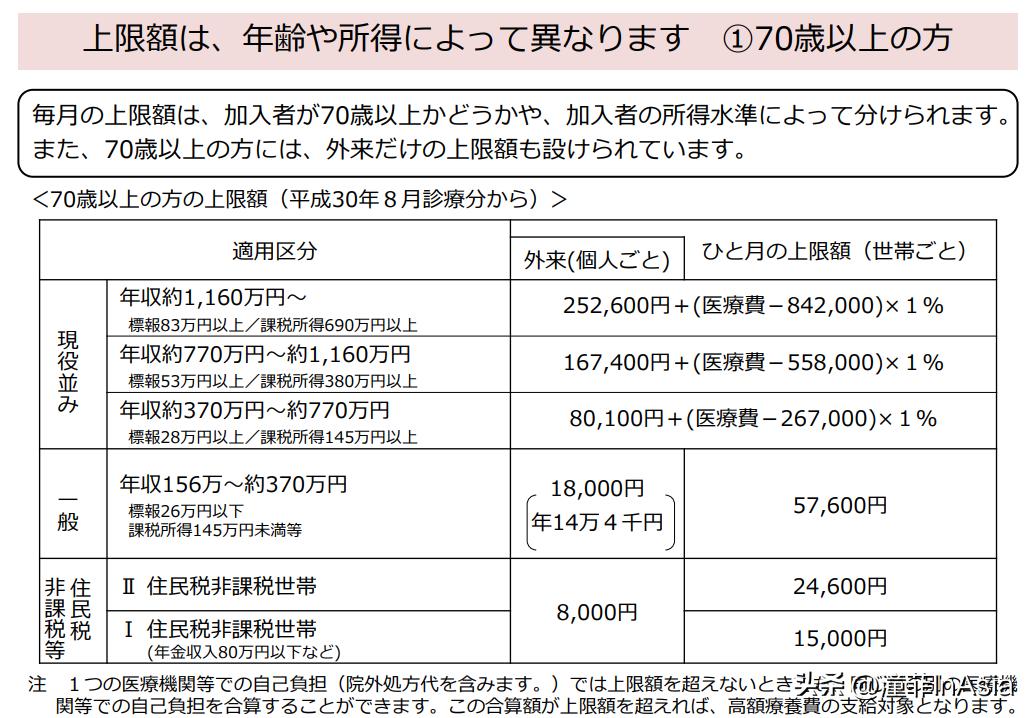 在日就医/医保缴纳及报销详解