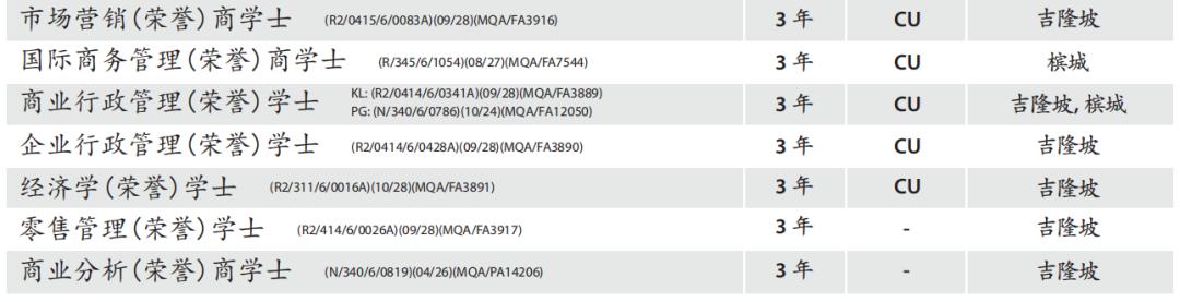 54年历史,毕业生超30万的拉曼理工大学!
