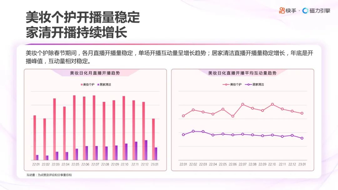 2022快手美妆分析,2022年快手化妆品类目保证金