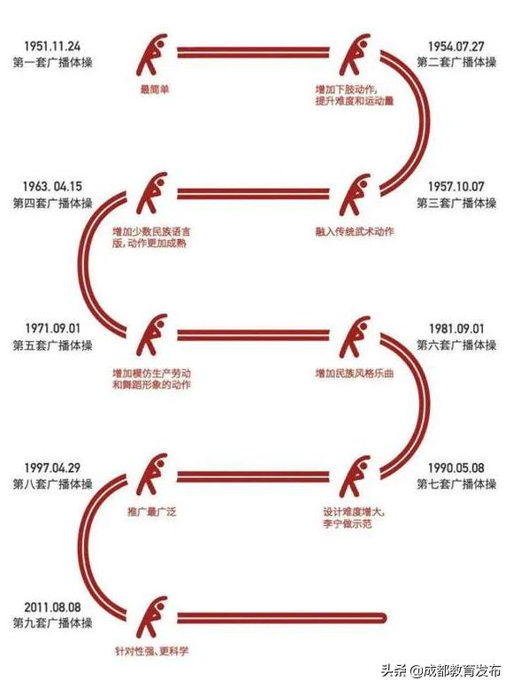 花式特色课间操,成都最牛课间操