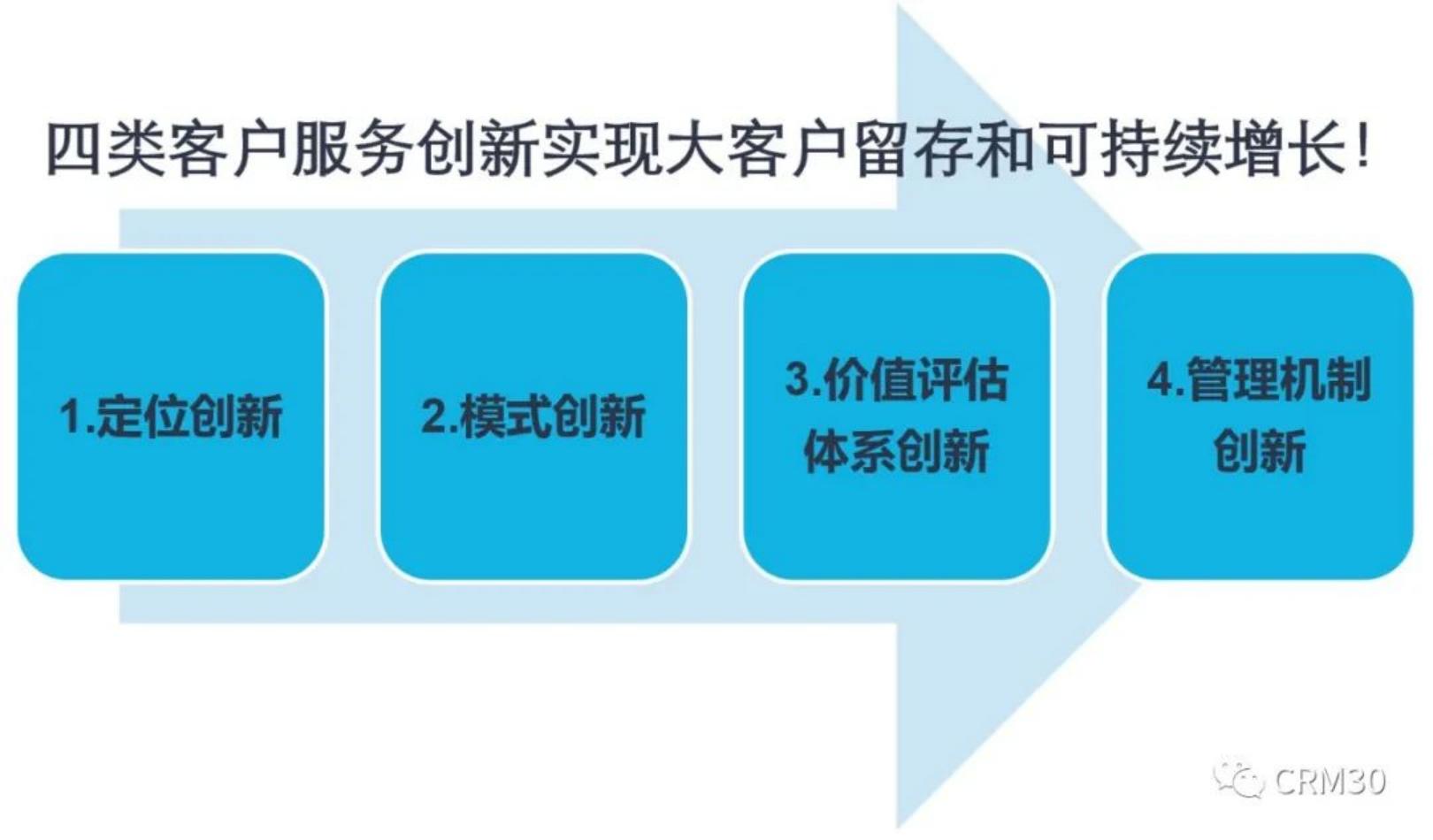 大客户增长方法论,大客户开发的渠道和策略