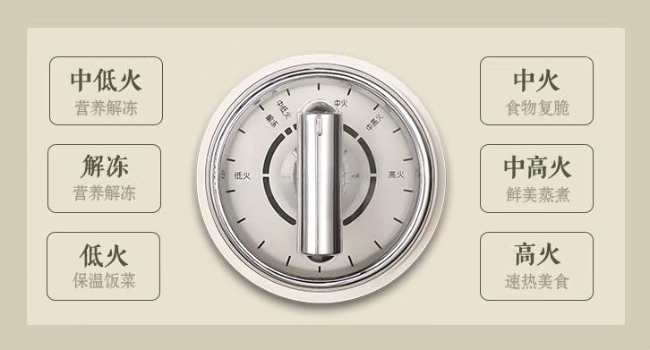 复古微波炉哪款值得购买,什么微波炉好看又好用