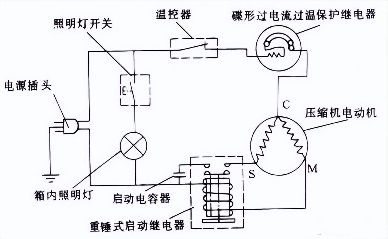 冰箱维修教程免费全套视频大全,冰箱维修教程全过程