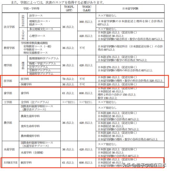 青田日语小梁老师毕业的鹿儿岛大学是何方神圣？