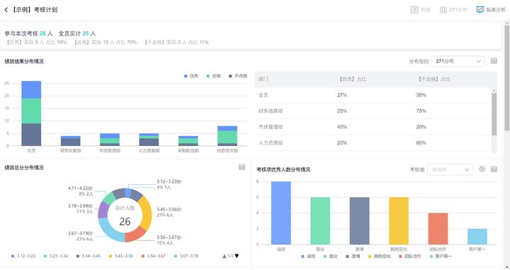pdca绩效管理机制ppt,绩效管理的pdca循环理论