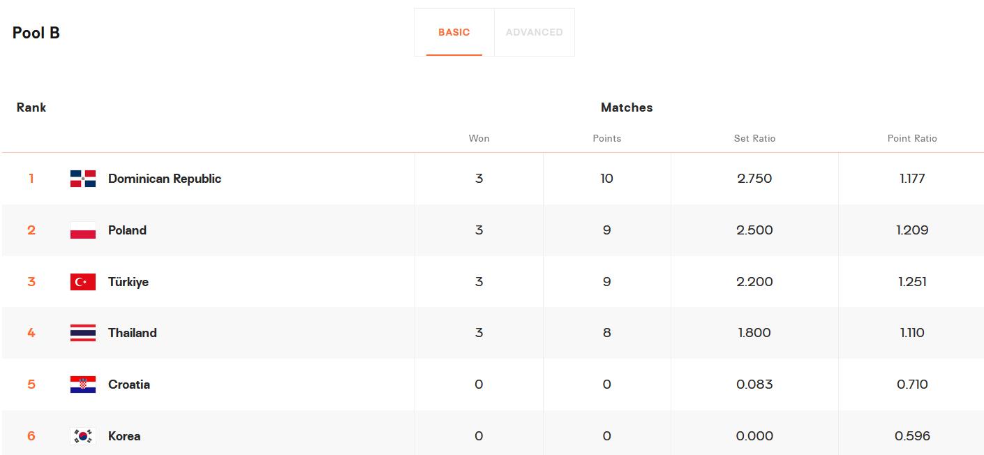 中国女排2018世锦赛6强赛程表,2018-2019中国女排联赛积分榜