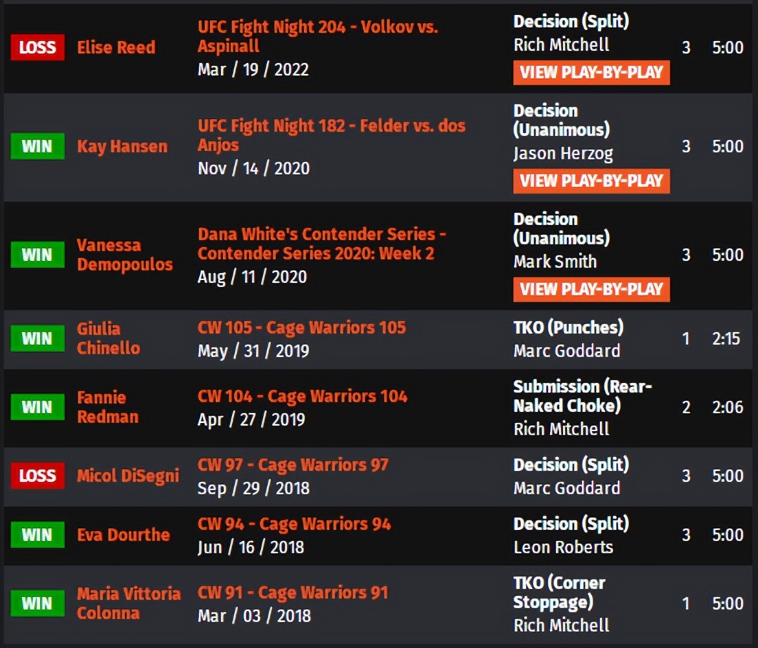 ufconespn第41期,ufc比赛视频分析