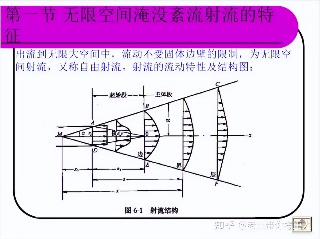 23考研：重庆大学市政工程怎么样，好考吗？（含参考书、报录比）