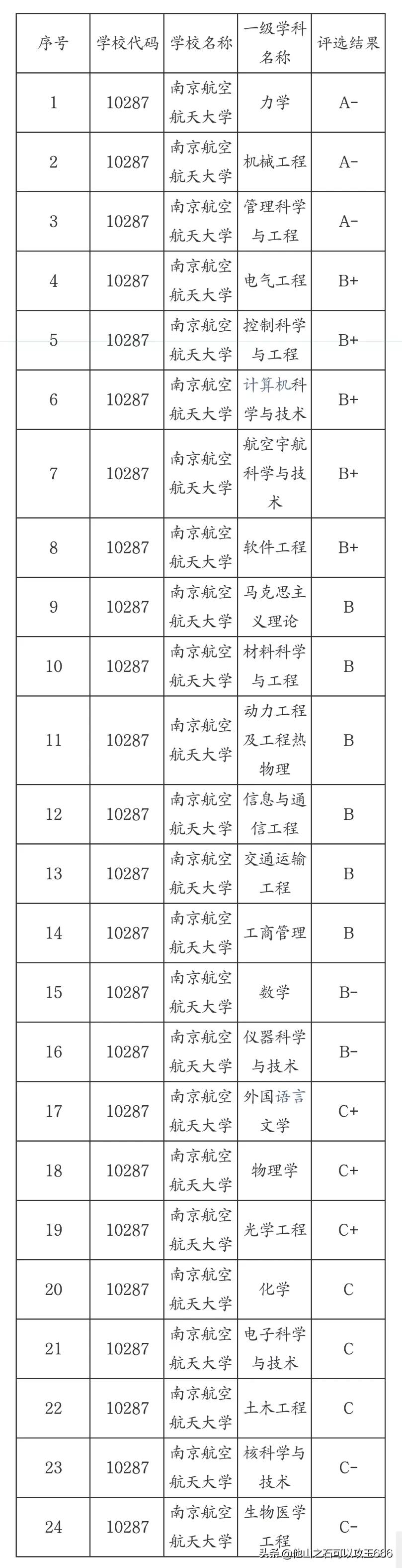 南京航空航天大学与南京理工大学,南京理工大学与南航哪个好