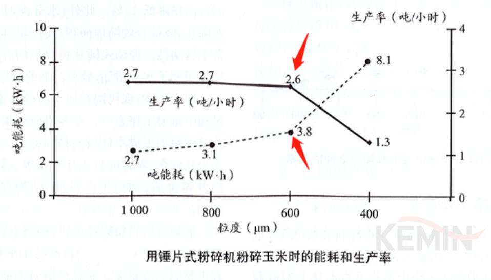 每吨饲料节省60元！浅谈颗粒质量影响因素及饲料生产优化方案