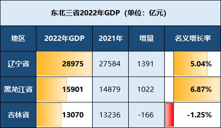 黑龙江吉林前三季度gdp2021,黑龙江省和吉林省gdp总量