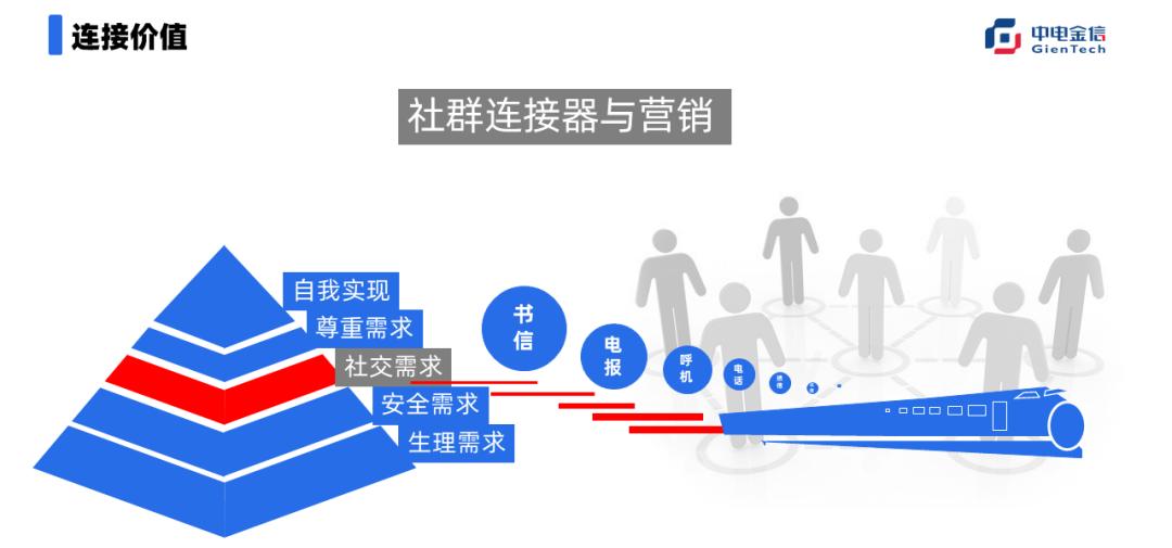 银行如何进行微信营销,银行零售业务获客营销思路