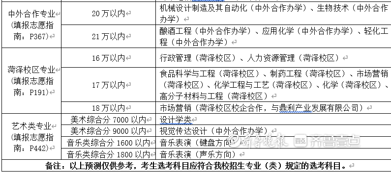 以梦为马不负韶华祝福高考学子,以梦为马不负韶华潍坊科技学院