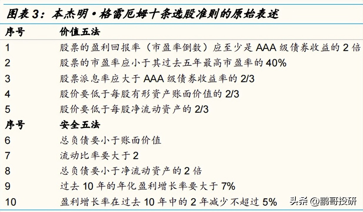 基本面分析投资靠谱吗,基本面投资研究思维与方法