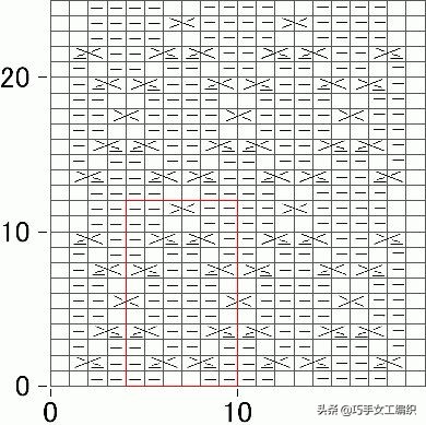 推荐一款精致又实用的毛衣,几款漂亮的棒针花样值得收藏