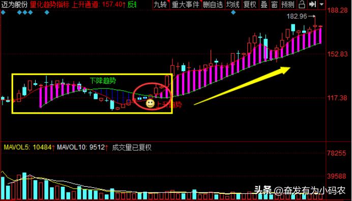 量化趋势指标,期货量化趋势指标