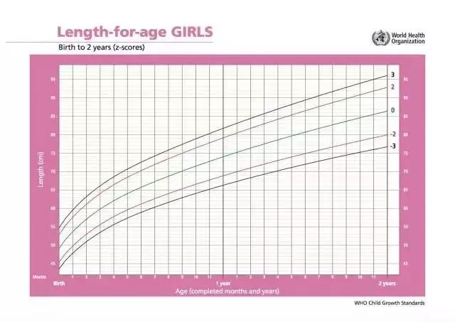想知道宝宝身高达标了吗,8岁男宝身高体重多少才达标