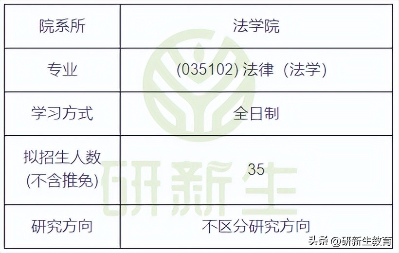 安徽大学法学考研专业课资料,安徽大学法学专业考研复试线