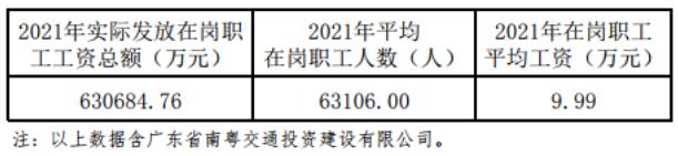 广东省属国企领导年薪,广东省省属国有企业薪酬指引