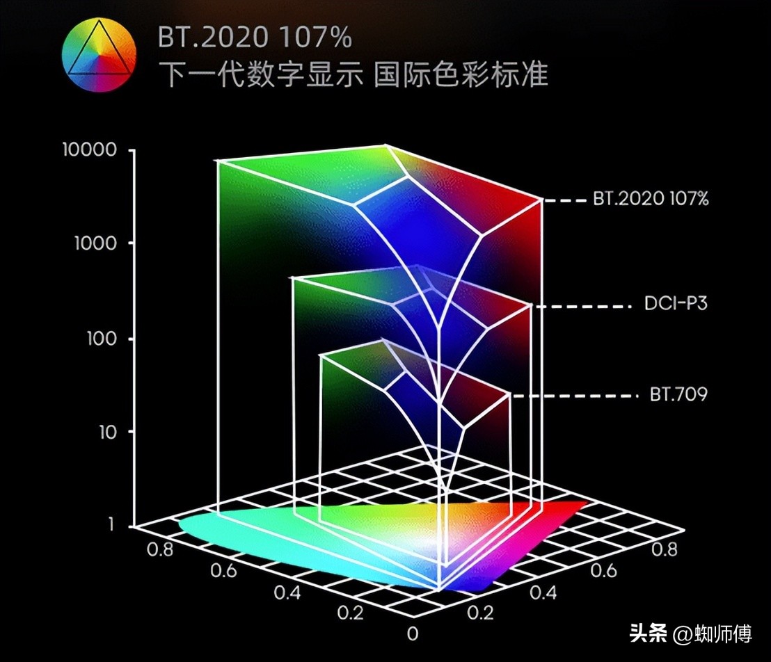 大屏幕护眼电视,海信激光电视80d9h80英寸测评